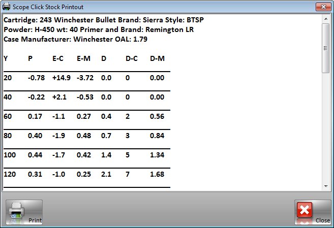 Scope Click Stock Printout